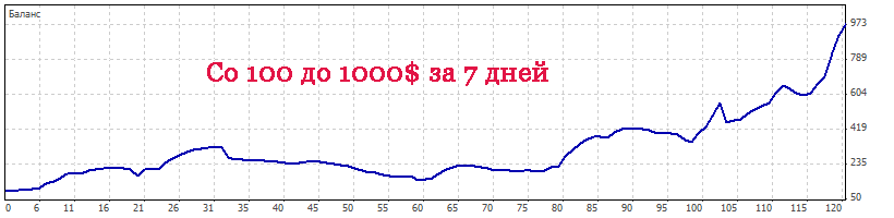 Обучение форекс от трейдера — 10 часов по скайпу_0.png